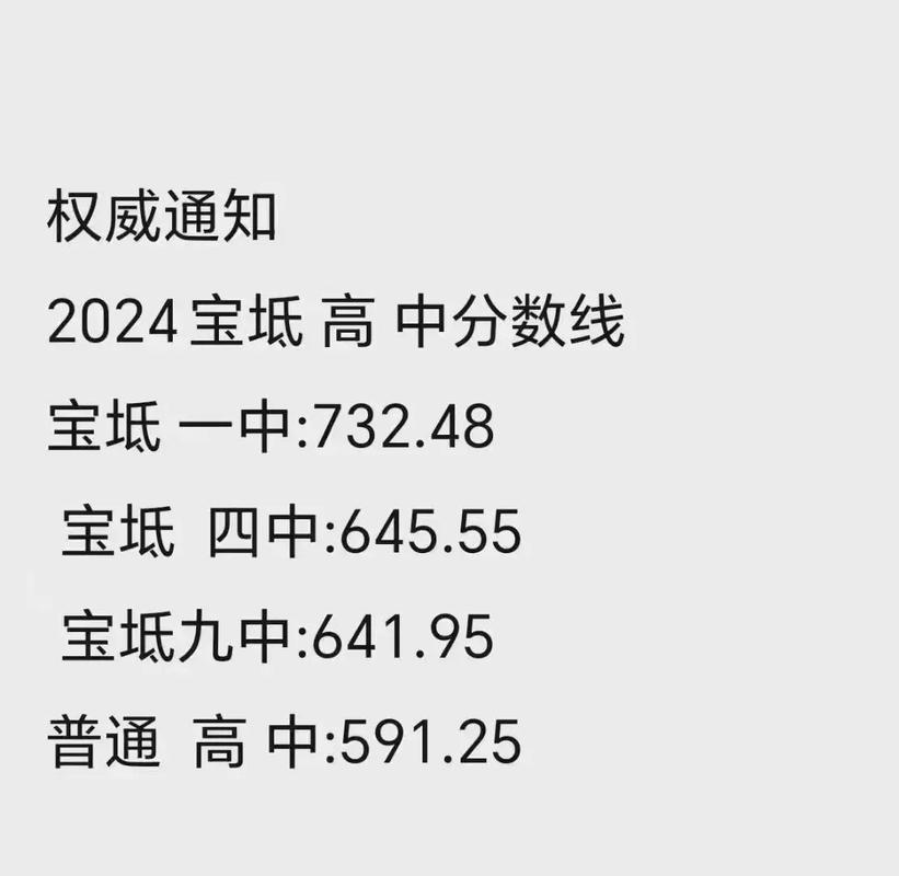 天津初三考多少分能上高中？天津中考多少分可以上重点高中？
