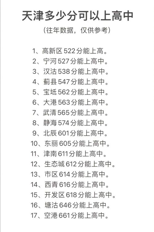 天津中考550分能上普通高中吗
