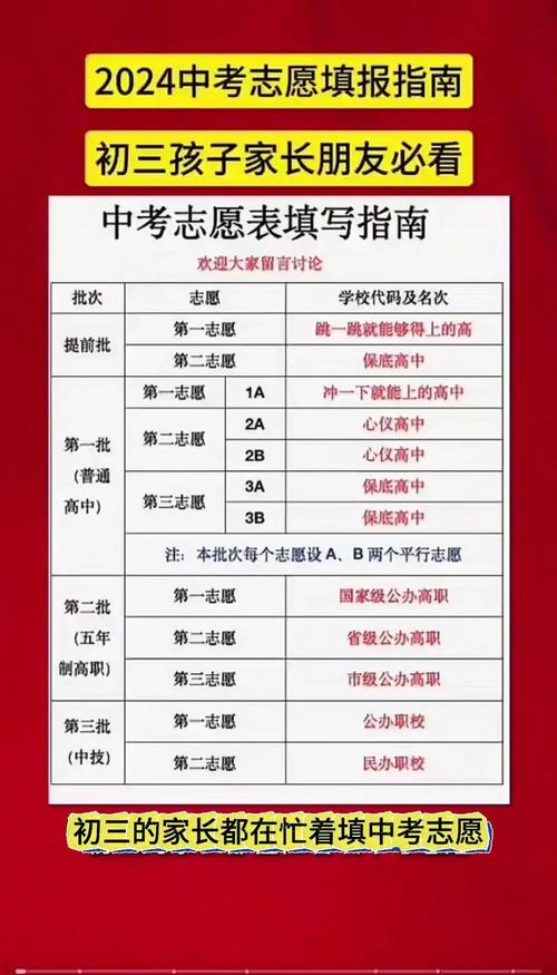 2021中考志愿什么时候填-中考成绩出来后可以改志愿吗