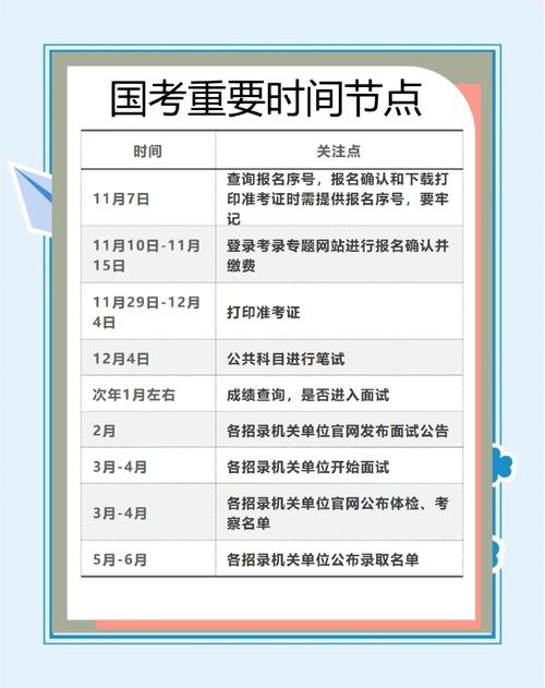 考公务员2023考试时间，公务员考试时间今年