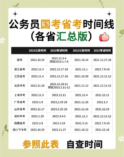 考公务员2023年考试时间