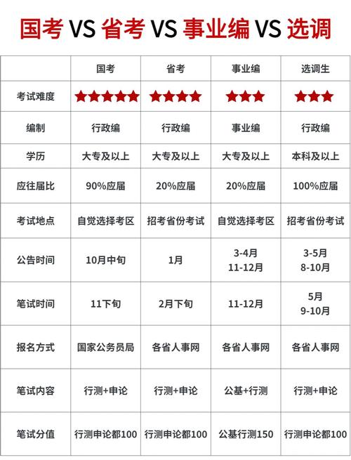 今天考公务员是什么时间