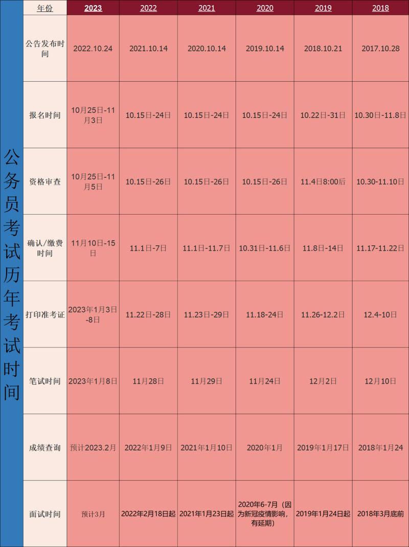 2023年的公务员考试时间