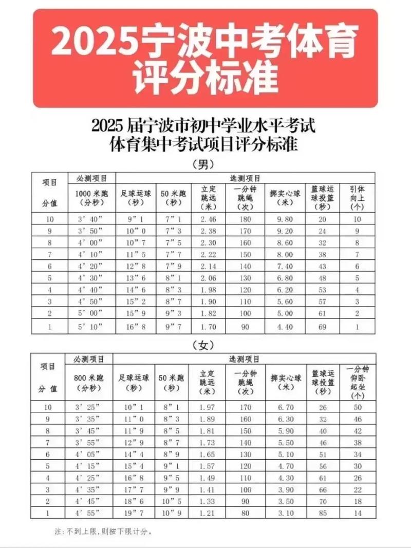 浙江中考成绩总分多少2025年
