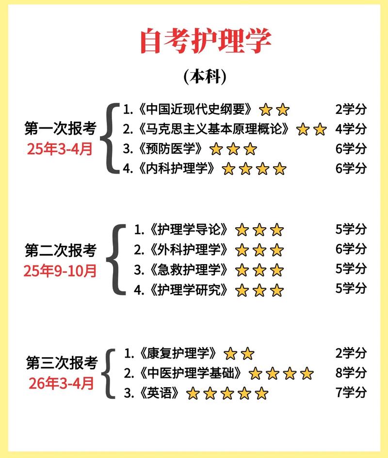 2022年重庆专升本报名时间，重庆专升本考试报名时间2021