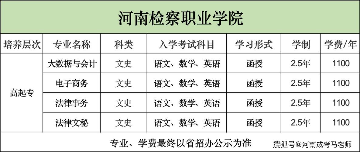 检察院公务员考试一般考什么专业啊?