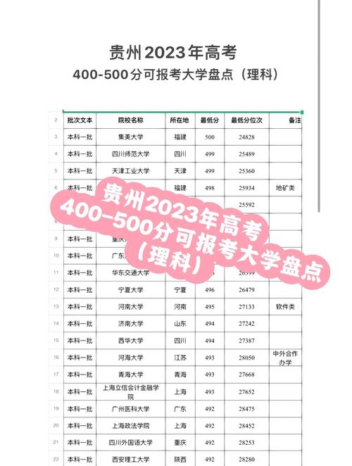 贵州成人高考可以考哪些大学