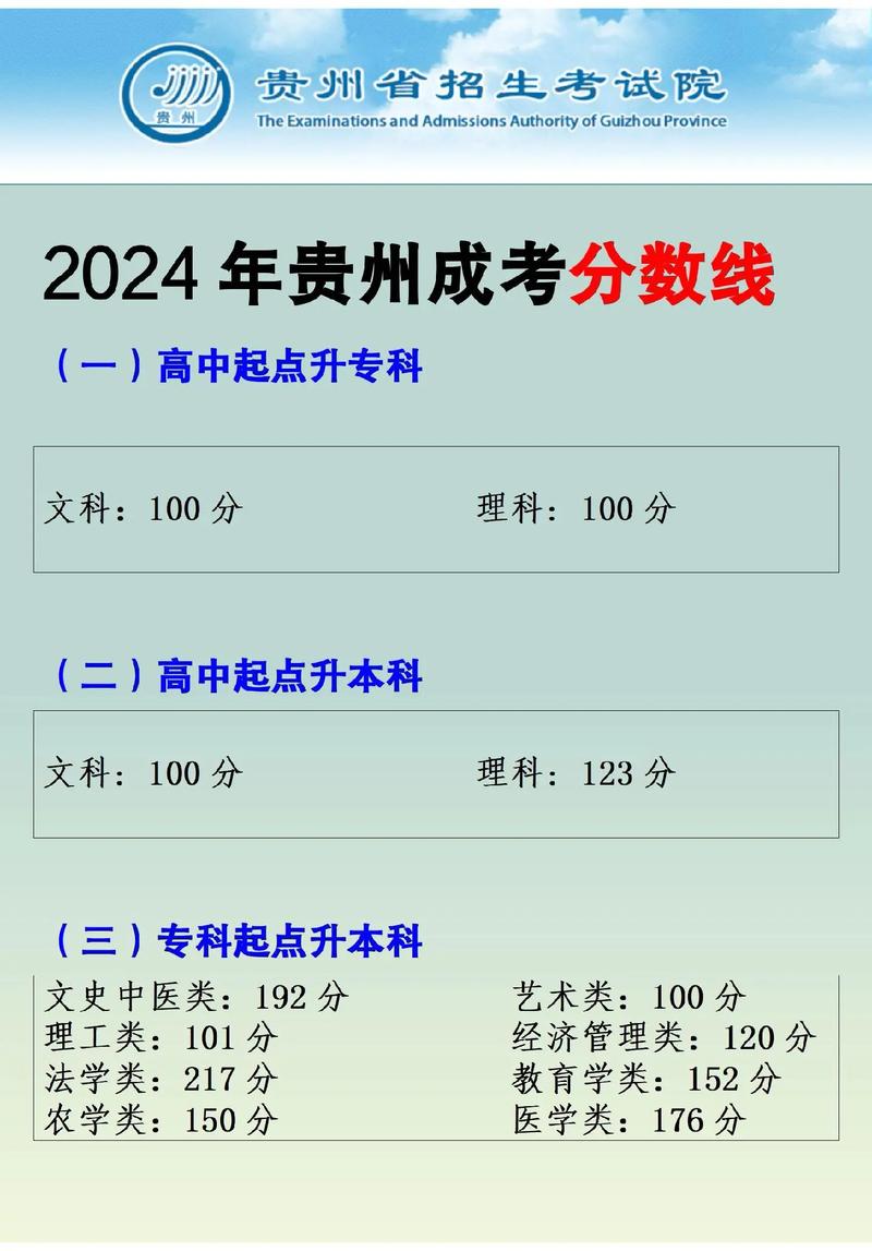 贵州成人高考总分