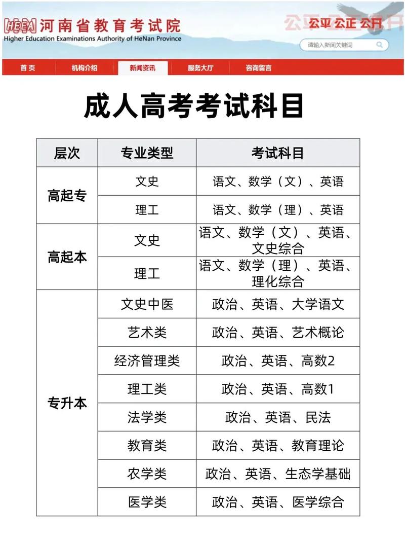 河南成人高考报名时间2023年具体时间，2020年河南成人高考报名时间?报名入口