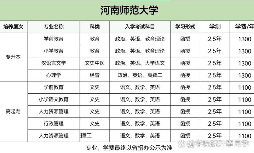 2023河南师范大学成人本科报名时间?