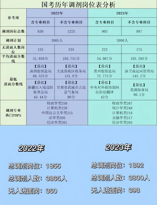 2020年国考调剂的机会大不大?