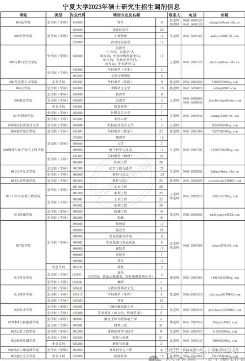 今年调剂难度更大!二区院校最全汇总!