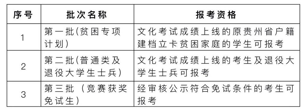 凯里学院2025成人本科招生计划