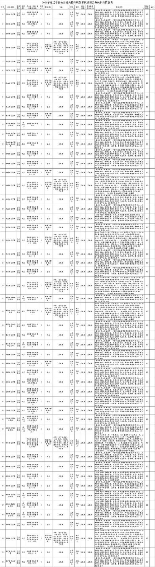 在哪里能看到公务员报考岗位信息