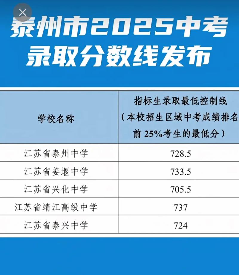 泰州中考2025录取线