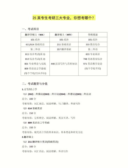 英语专业考研考哪些科目