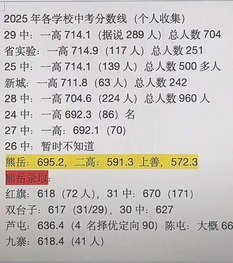 重点高中录取分数线2024？中考重点高中录取分数线？