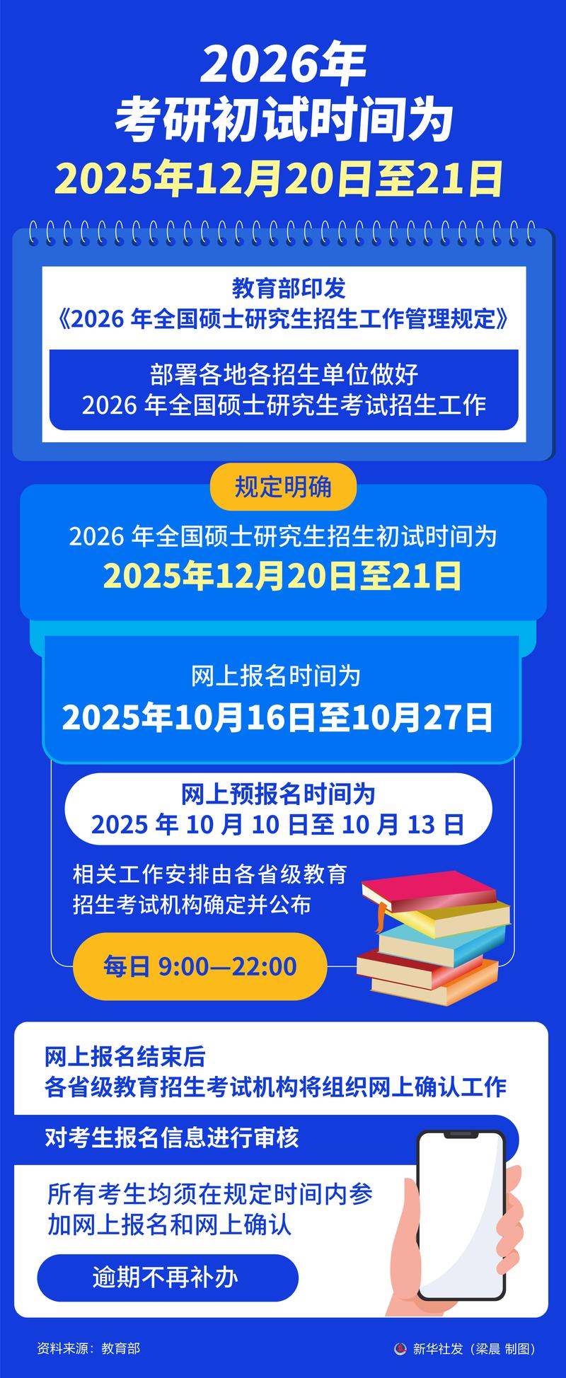 调剂一般规定多长时间