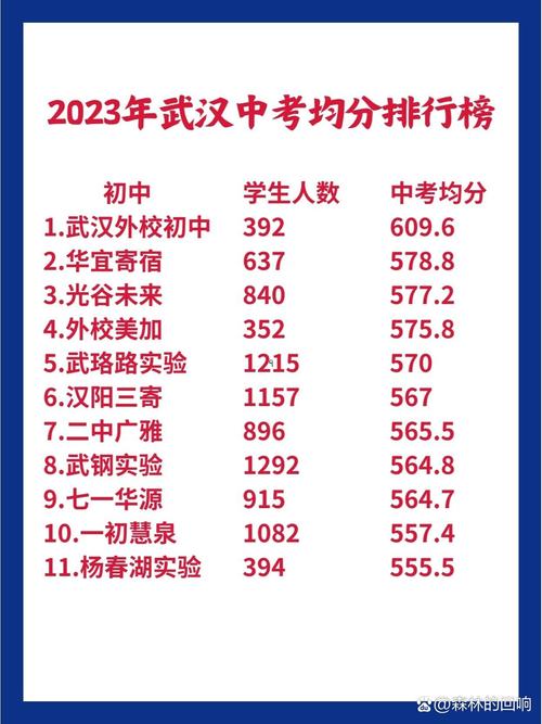 2023年武汉黄陂区普通高中录取分数线是多少分?