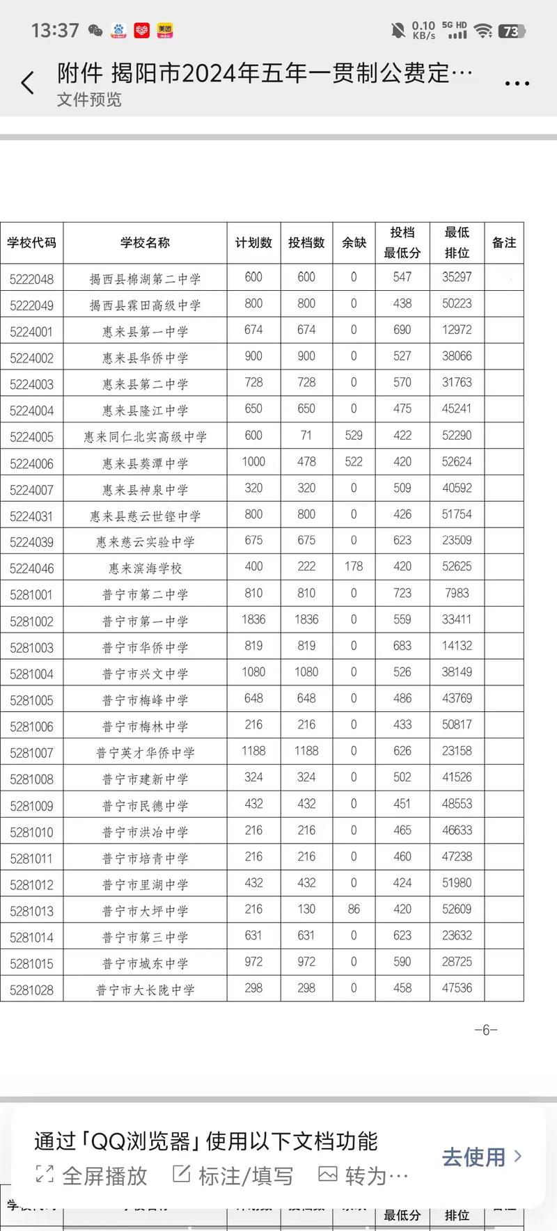 二中录取分数是多少