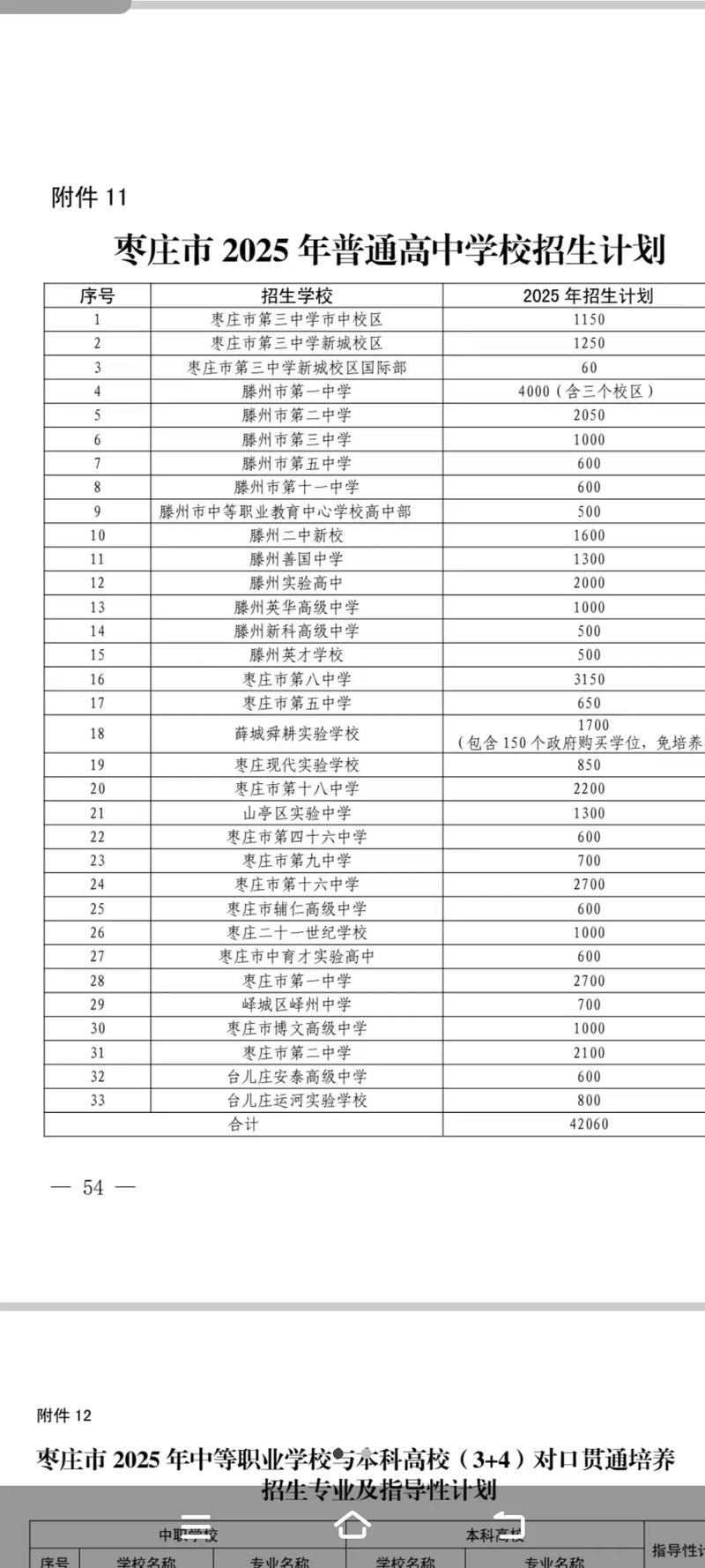 滕州2025各初中月考成绩排名
