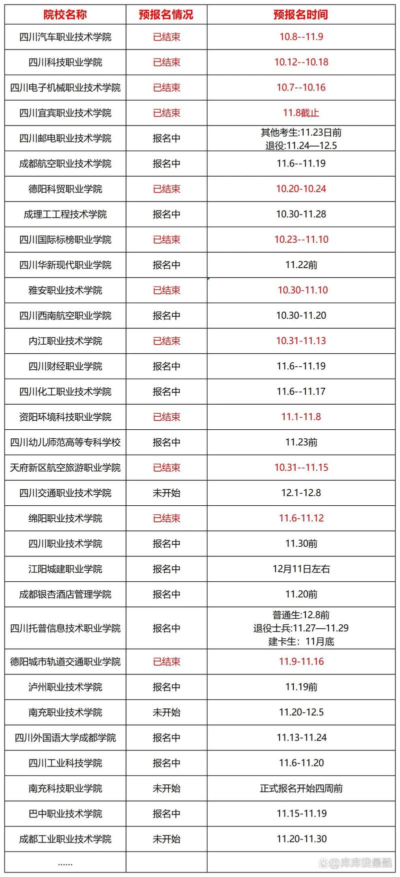 2024四川专升本报名时间及入口是多少?