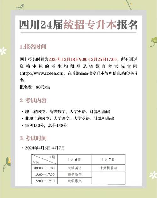 四川师范大学四川自考汉语言文学专升本报名入口