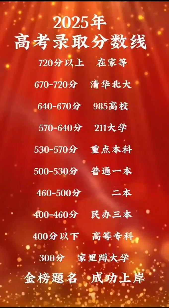 高考哪个省分低