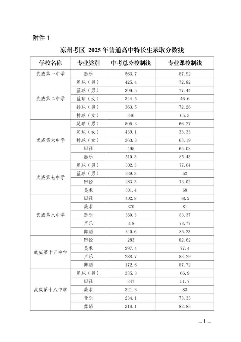 甘肃2025年中考分数录取线是多少