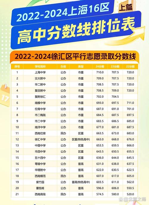 哈尔滨2025中考录取线一览表