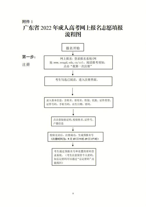 浙江省成人高考没有居住证怎么报名