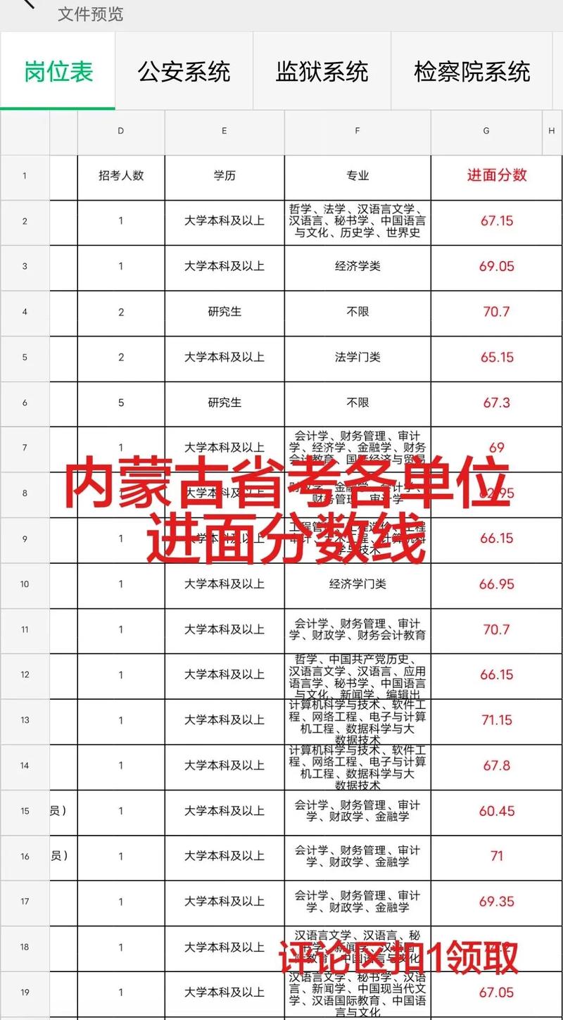 北京高考哪占便宜了?