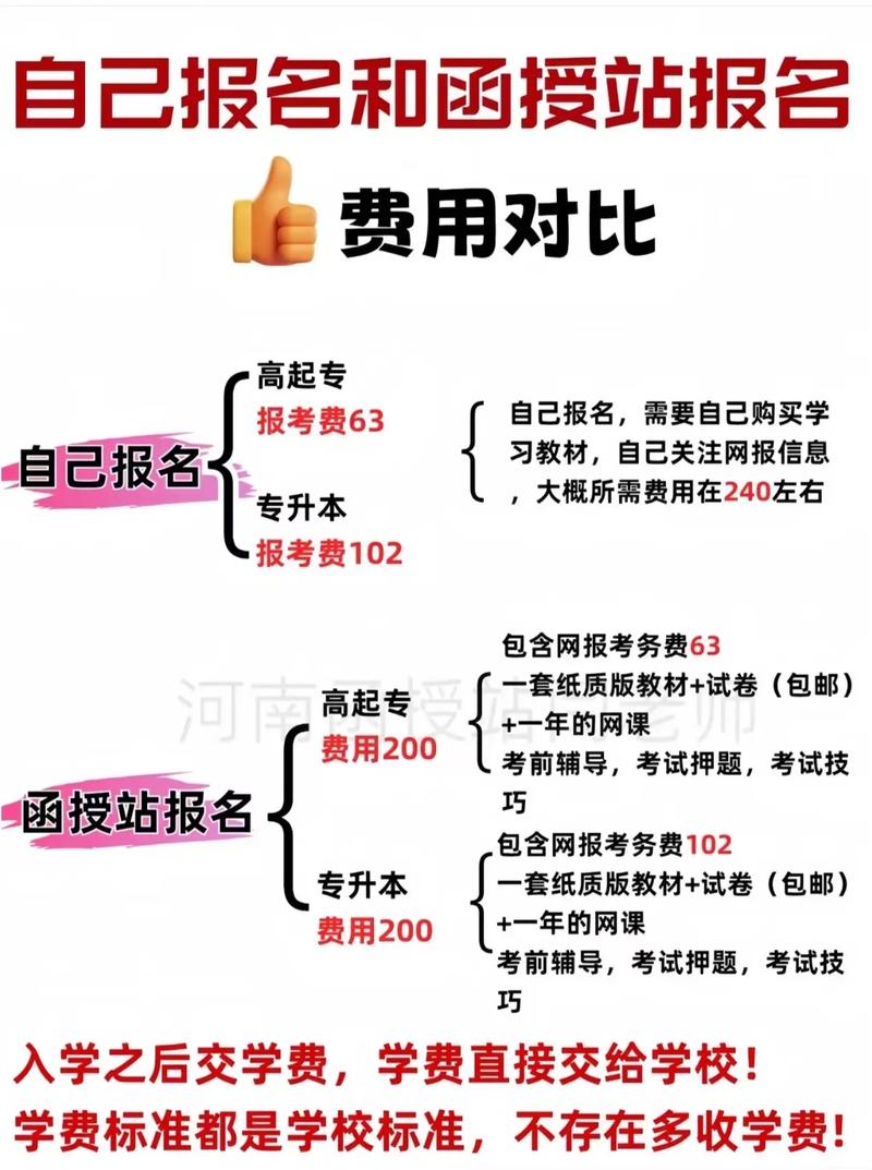 江西成人高考报名多少钱?