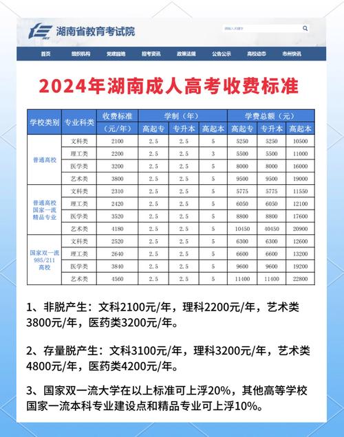 成人高考缴费多少钱