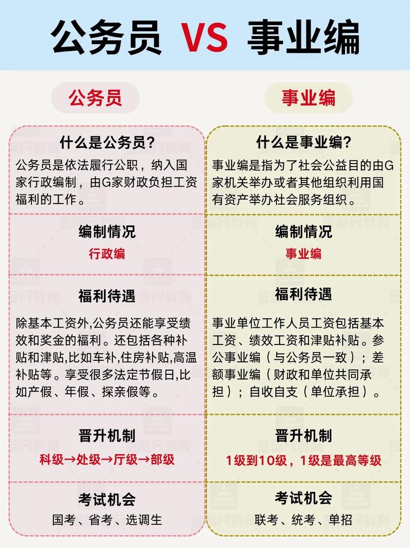 公务员还是事业编好，公务员还是事业编好不是应届的了吗？