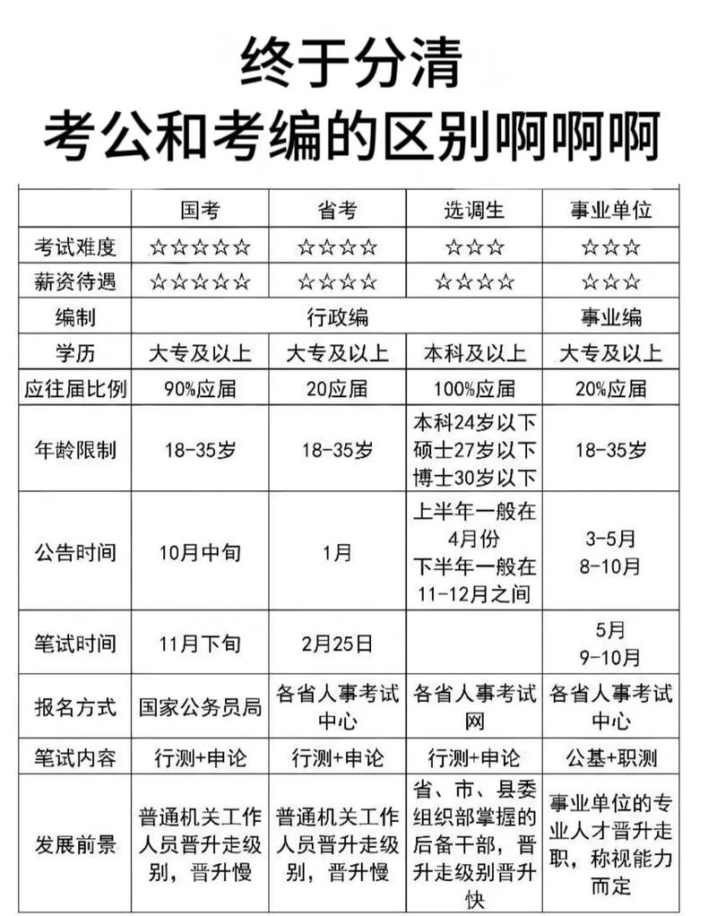 事业编和公务员有什么区别?哪个待遇好?