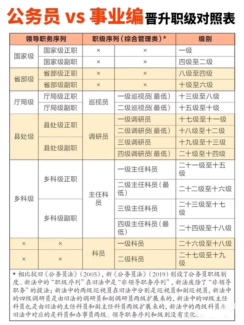 县税务局和县事业编哪个好