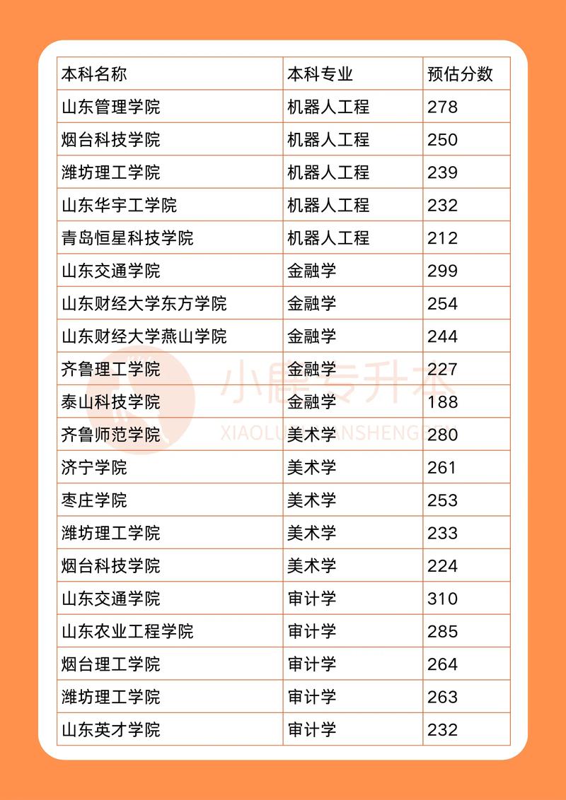 山东省2025年专升本成绩公布时间