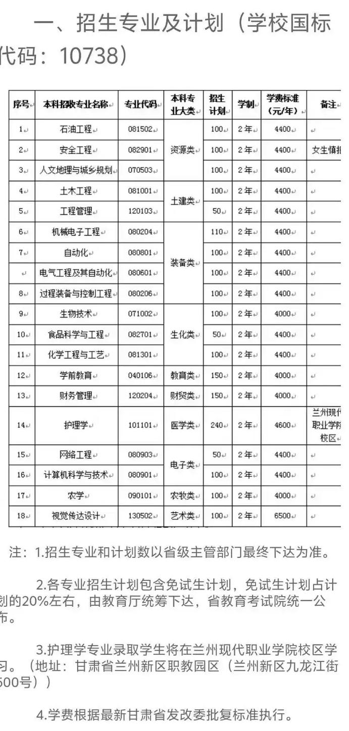 陇东学院专升本招生简章2025
