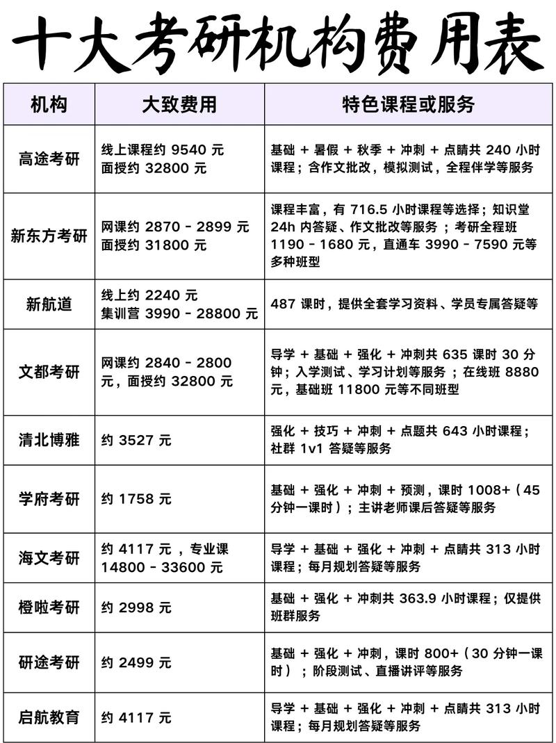 张雪峰考研班多少钱?听听过来人对于报班的建议!