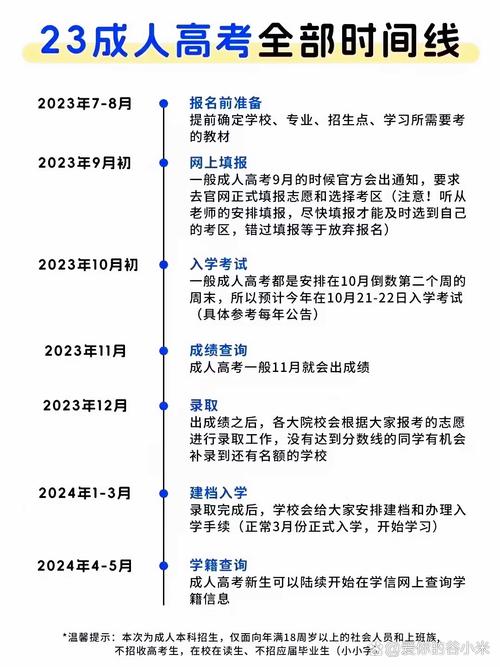 2023年成人报考时间