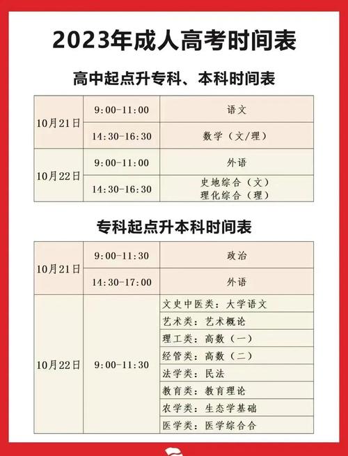 成人高考2023年报名时间