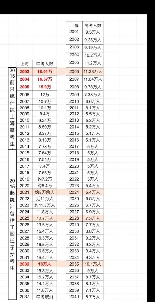 全网最详尽:2024年上海松江区中考名额分配到区、到校和统一招生录取...