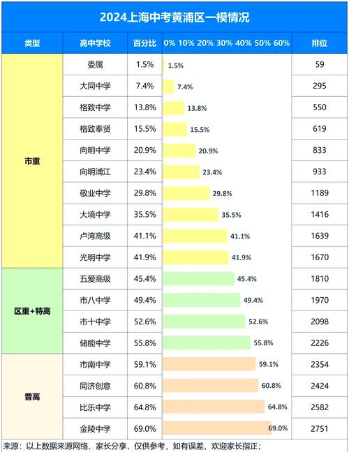 2024年最新上海中考数据小百科(图文并茂全搞定速收藏)