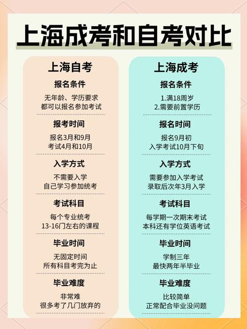 成人自考专升本培训机构需要教委同意吗