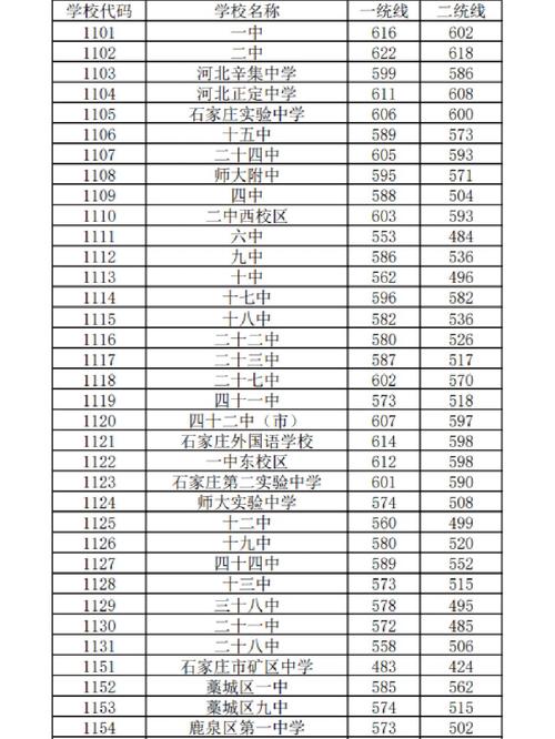 2022河北石家庄中考总分是多少?