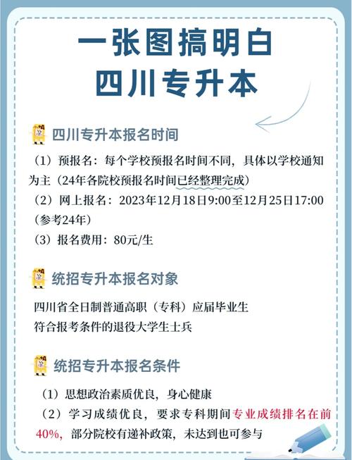 2023年四川统招专升本报名网址入口?