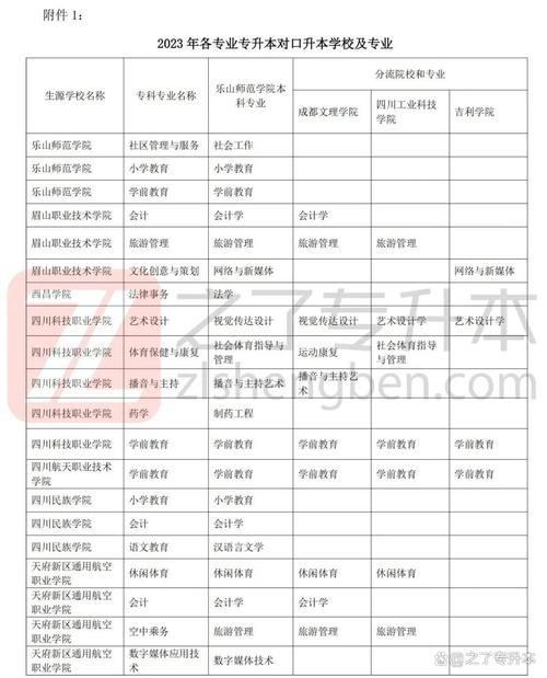统招专升本报考步骤?