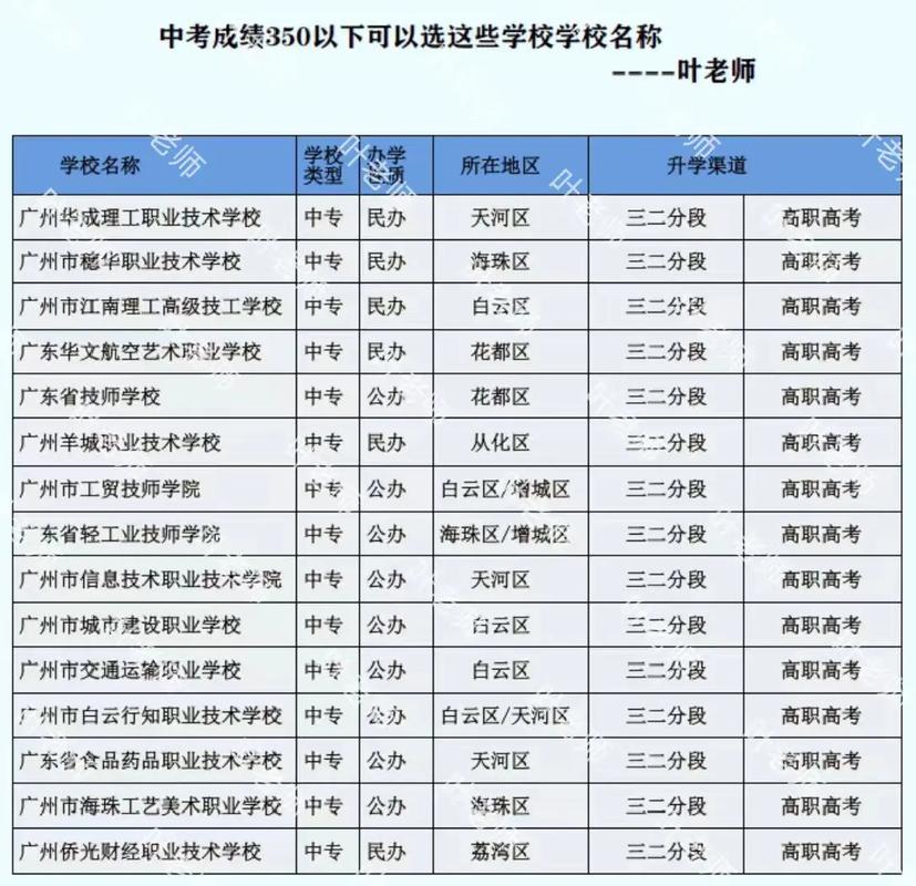 南京中考350分左右能上什么学校