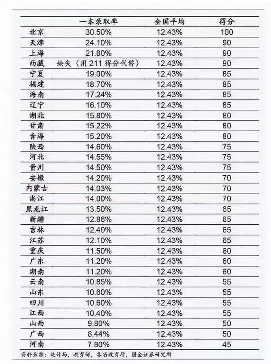 2020年清华大学录取分数线